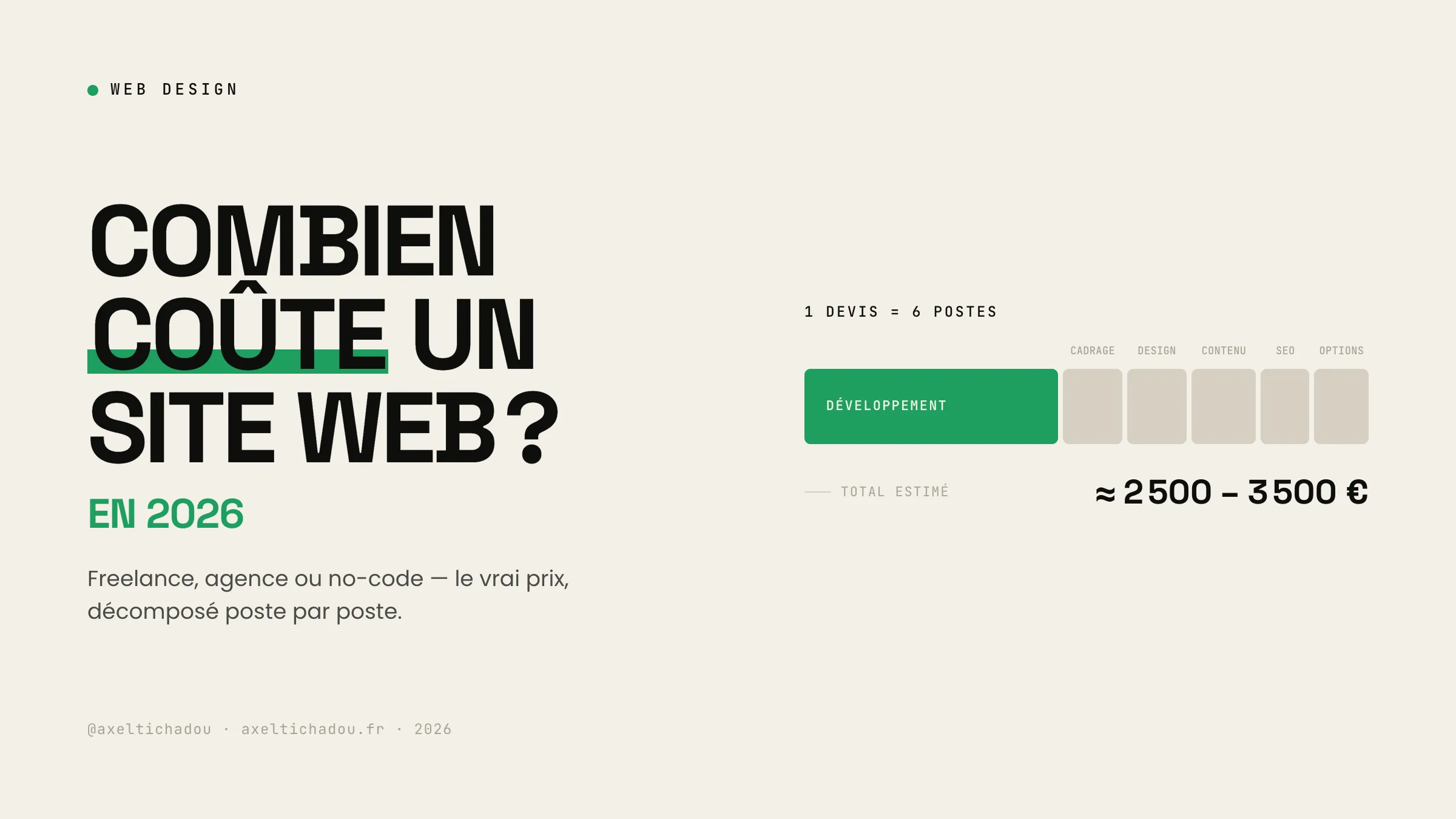 Combien coûte vraiment un site web en 2026 ?
