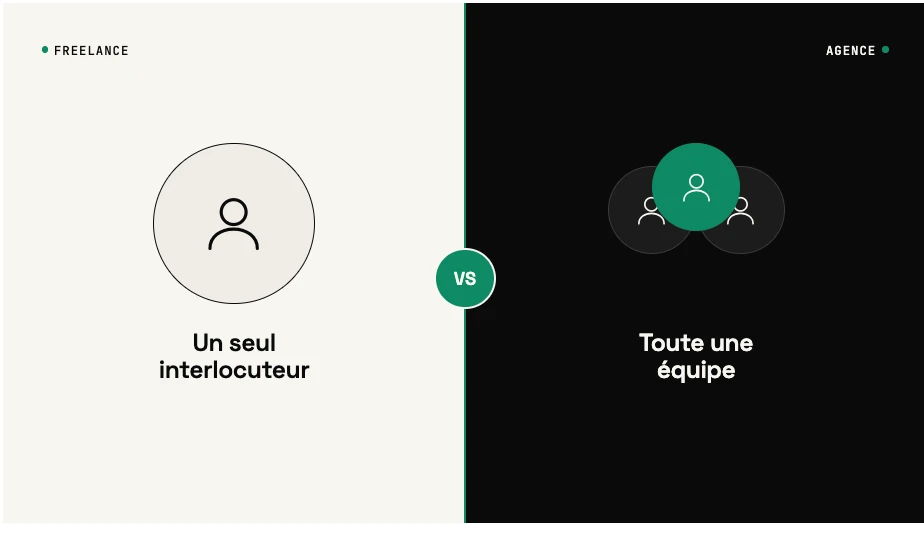 Freelance ou agence pour son site web, sa rédaction, son identité de marque : comment choisir ?