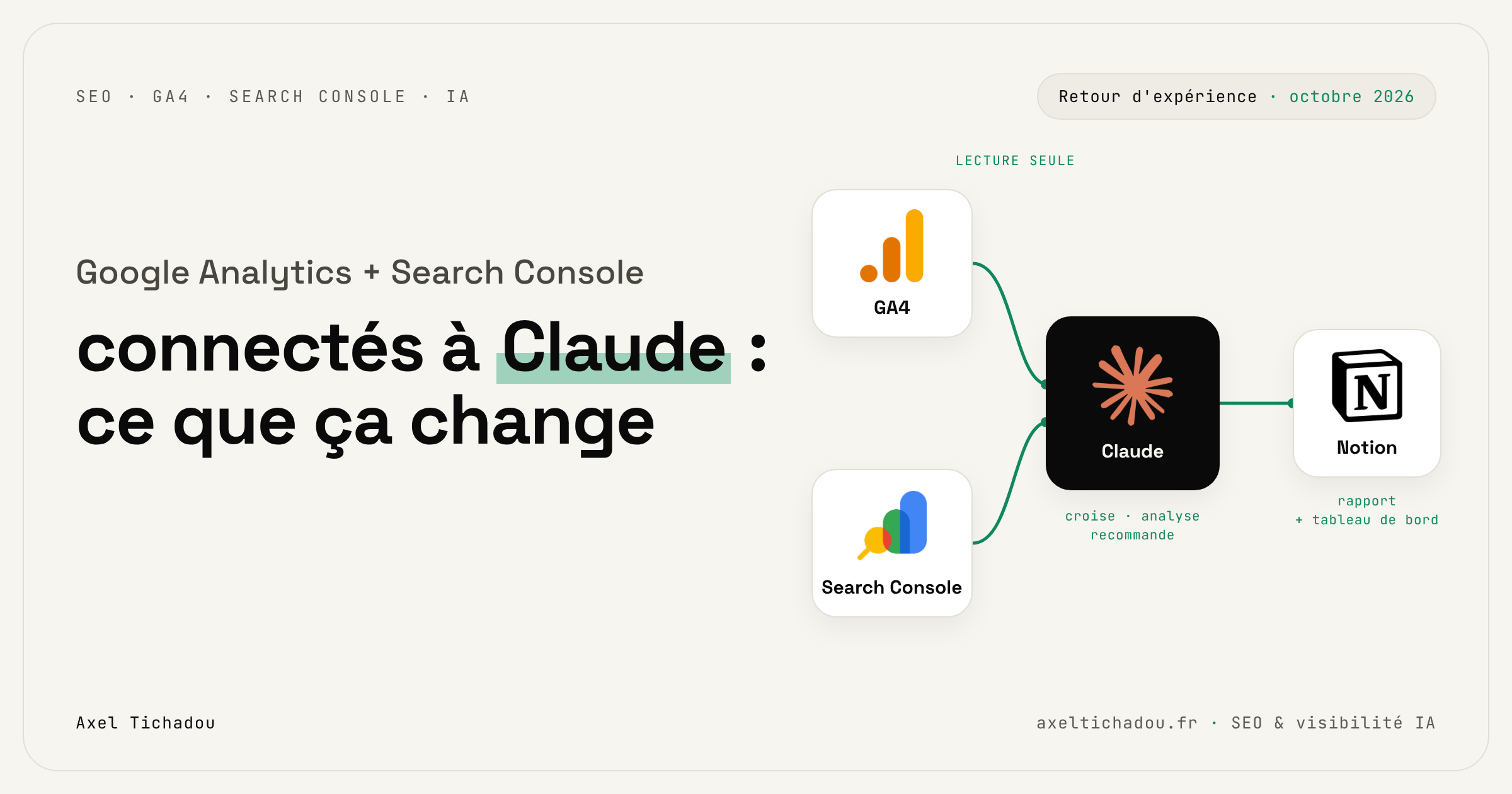 J'ai connecté Google Analytics et la Search Console à Claude : ce que ça change pour suivre mon site