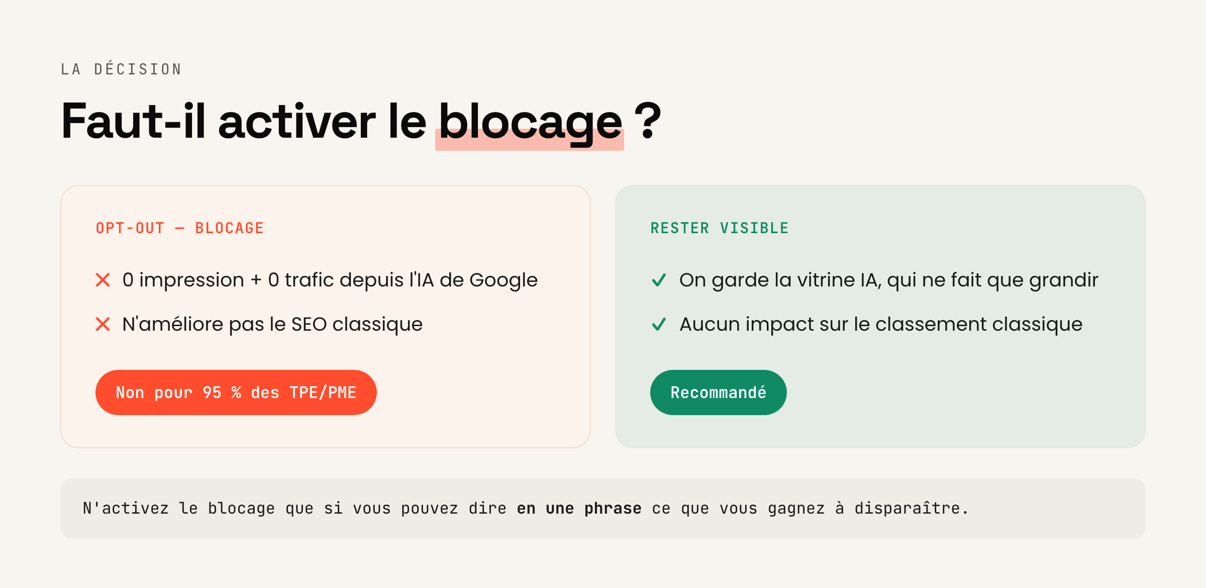 Faut-il activer le blocage ? Le blocage supprime tout trafic et toute impression depuis l'IA de Google sans améliorer le SEO classique — déconseillé pour 95 % des TPE/PME ; rester visible reste recommandé.